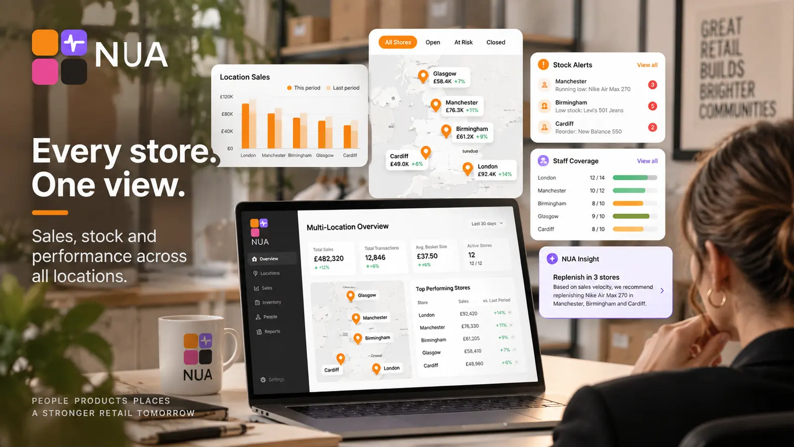One screen listing every location with its current trading position side by side.