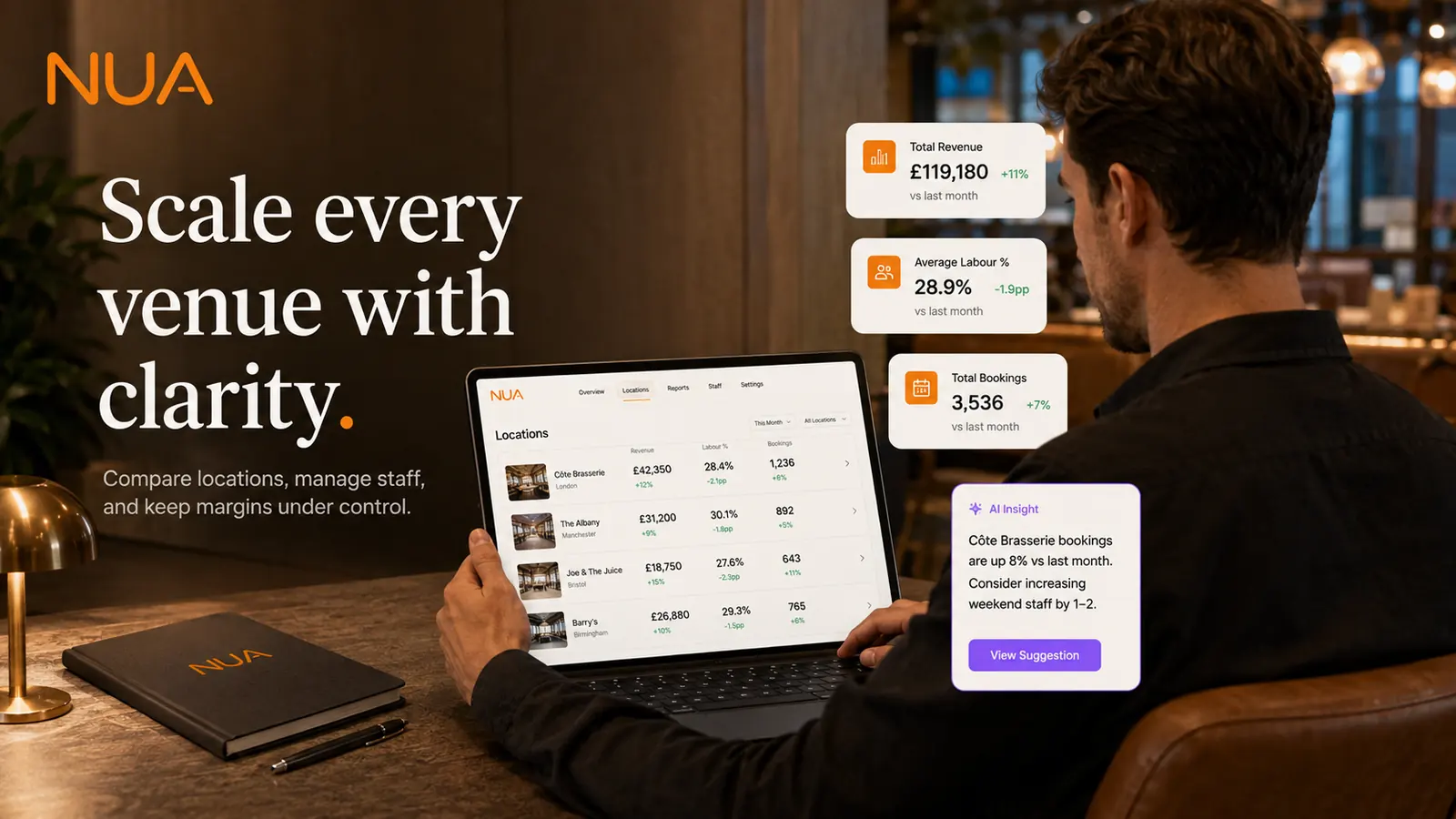 A multi-venue dashboard comparing several sites side by side on one screen.