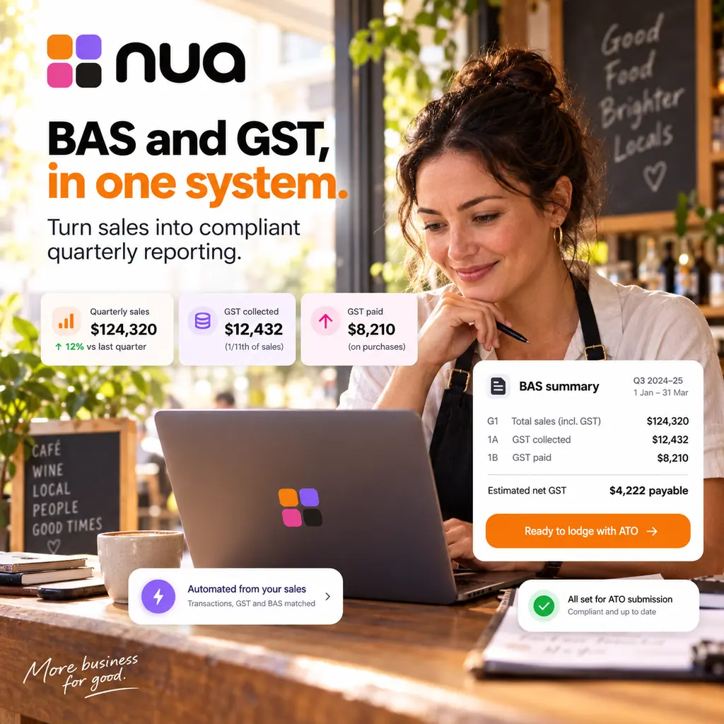 A BAS and GST summary on screen, compiled from the period's takings.