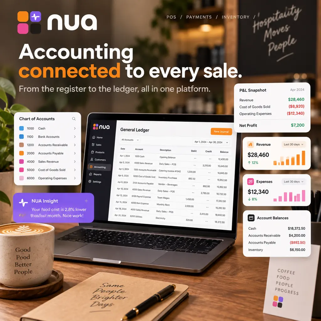 A sale completing at the counter, with the resulting accounting entry shown alongside.